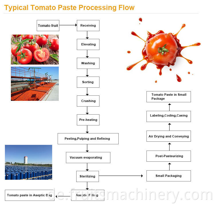 Small tomato paste machine with 500kg-50t/h capacity